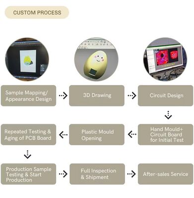 Sensor LED Nachtlampjes Nachtkastje Energiebesparende Lamp Multicolor Nachtlampje voor Slaapkamer